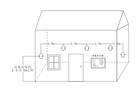 Gas detection solutions in the laboratory